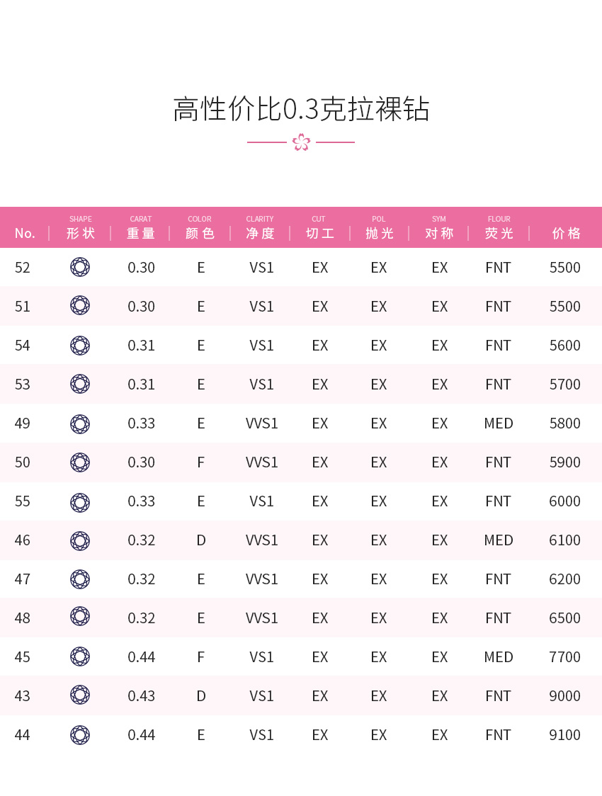 GIA钻享定制 高性价比0.3克拉裸钻